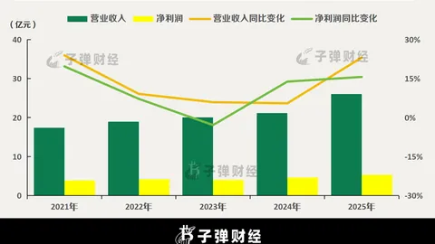 国足惊险避免0-5惨败董路点评：万幸若对决日本恐遭0-12至0-15惨重打击